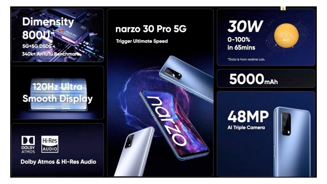 Spesifikasi Realme Narzo 30 Pro 5G